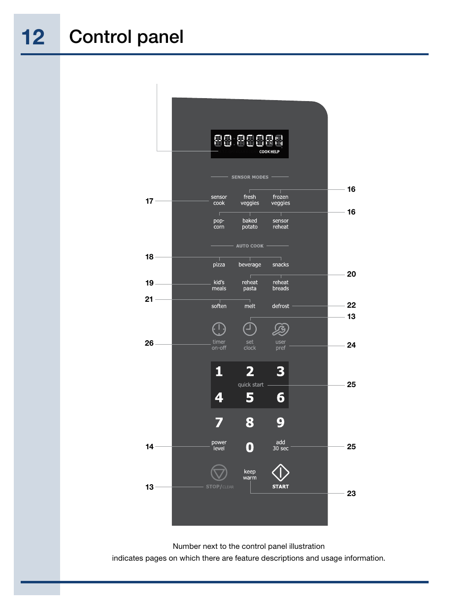 Control panel | Electrolux EI27MO45TK User Manual | Page 12 / 30