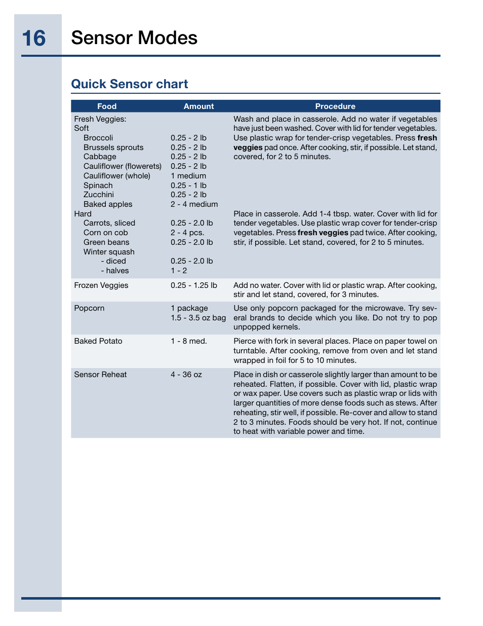 Sensor modes, Quick sensor chart | Electrolux EI27MO45TK User Manual | Page 16 / 30