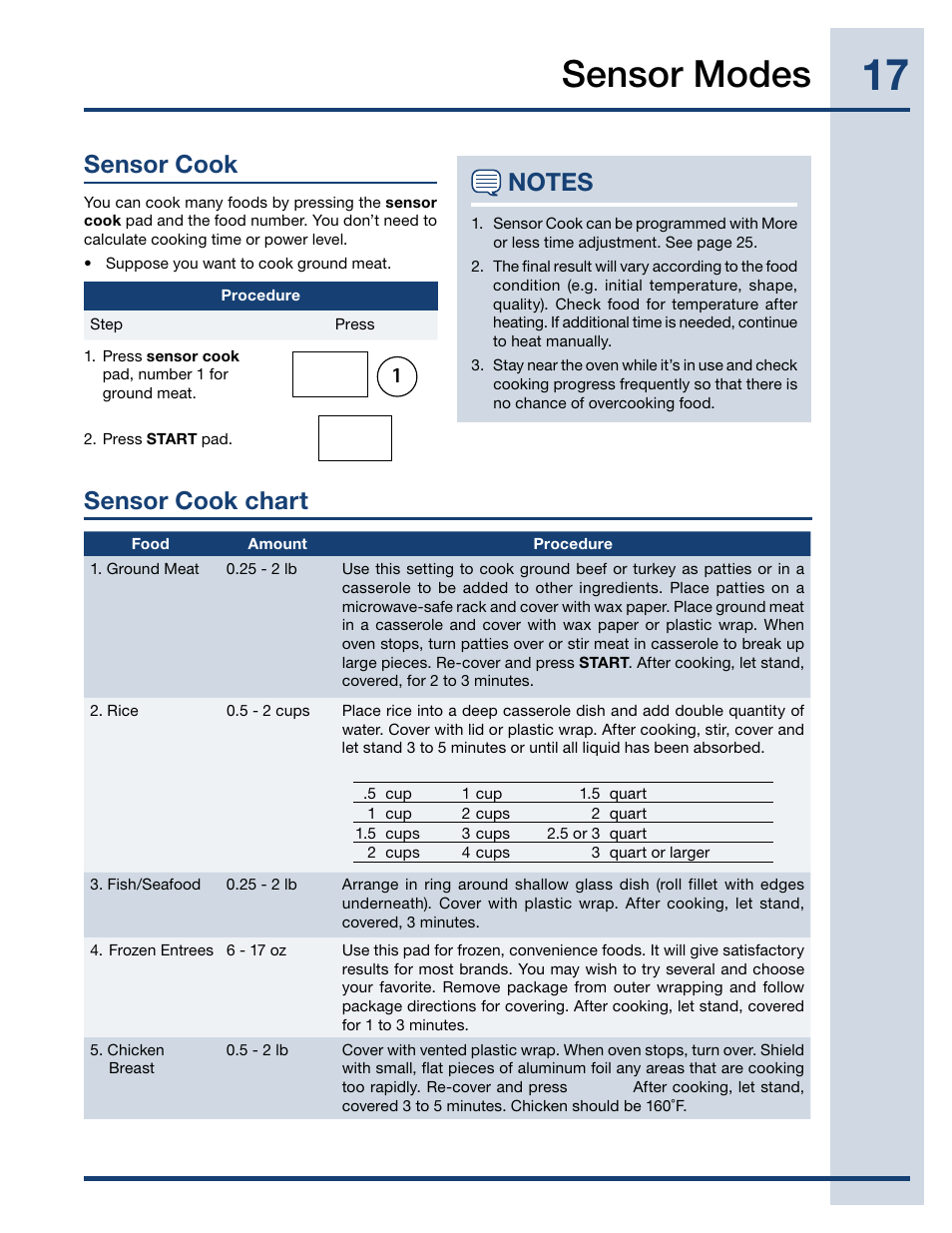 Sensor modes, Sensor cook, Sensor cook chart | Electrolux EI27MO45TK User Manual | Page 17 / 30