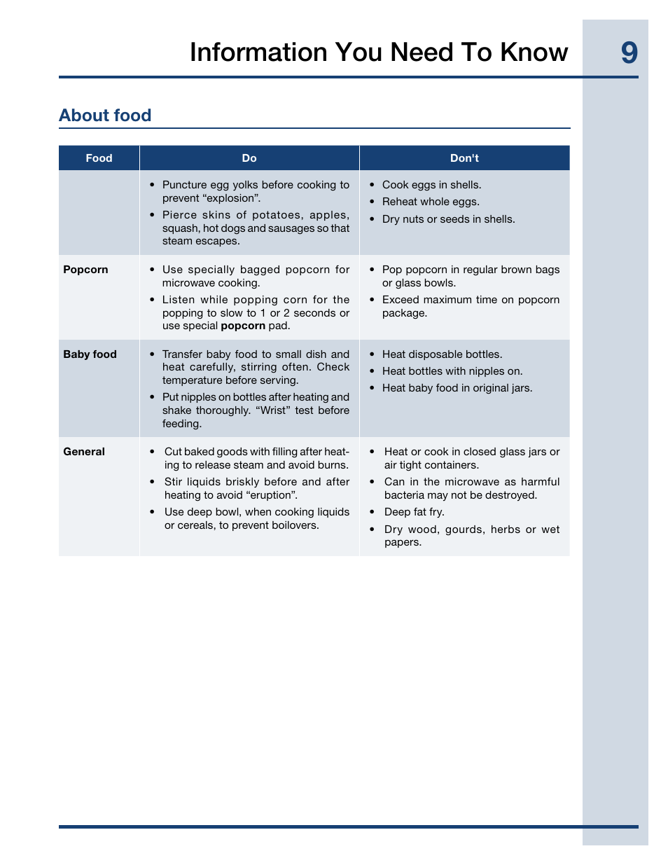Information you need to know, About food | Electrolux EI27MO45TK User Manual | Page 9 / 30