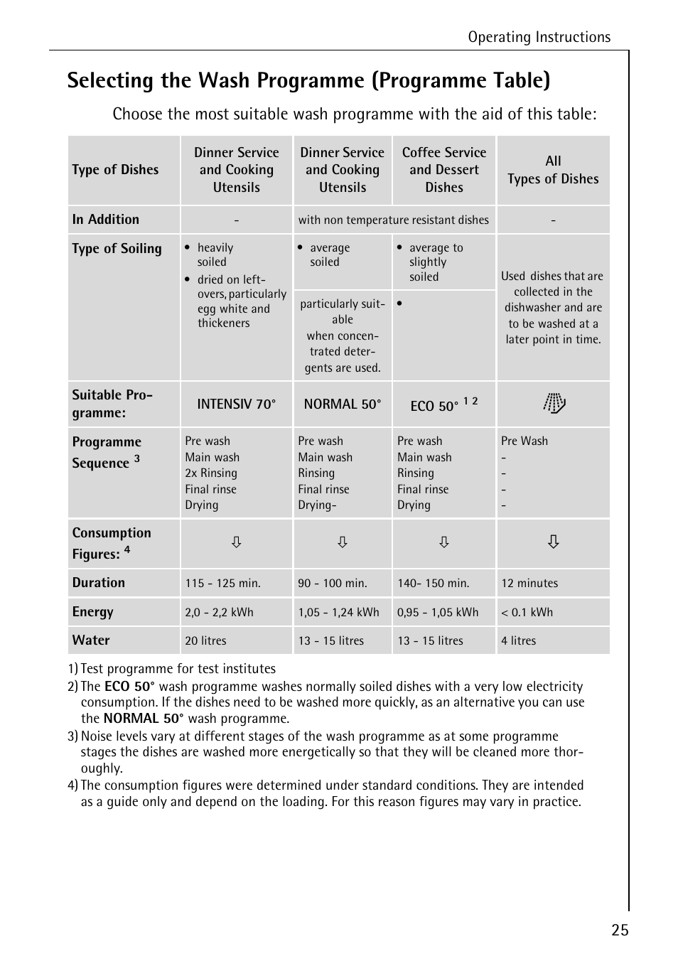 Selecting the wash programme (programme table) | Electrolux 40640 User Manual | Page 25 / 44