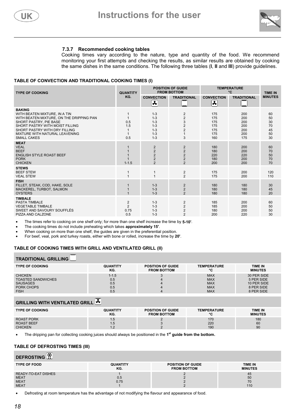 Instructions for the user | Electrolux C41029G User Manual | Page 18 / 32