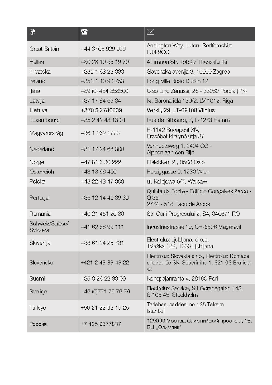 Electrolux EBA 60000X User Manual | Page 38 / 40