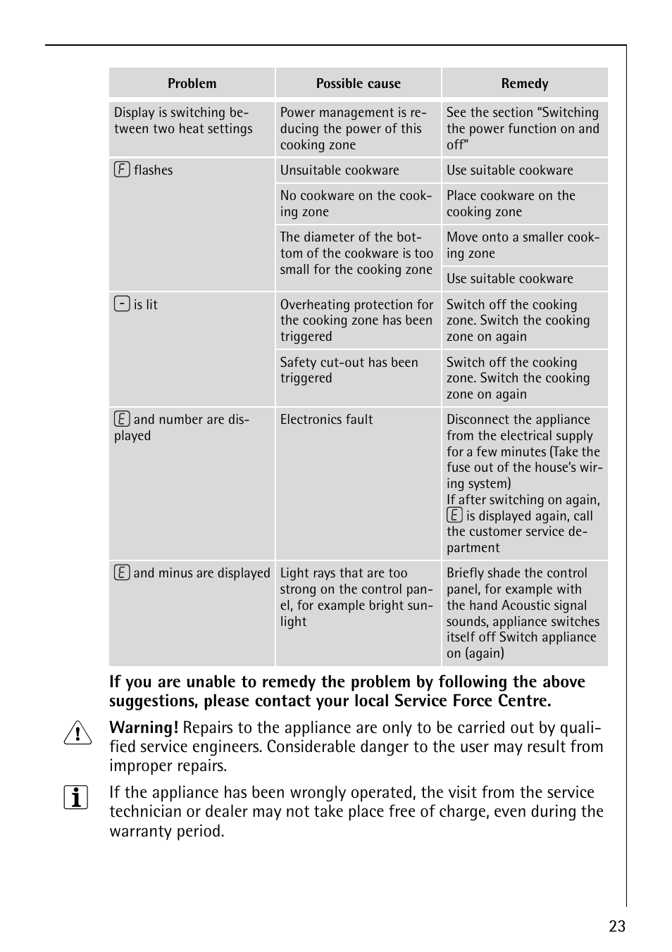 Electrolux 67670KF-N User Manual | Page 23 / 36