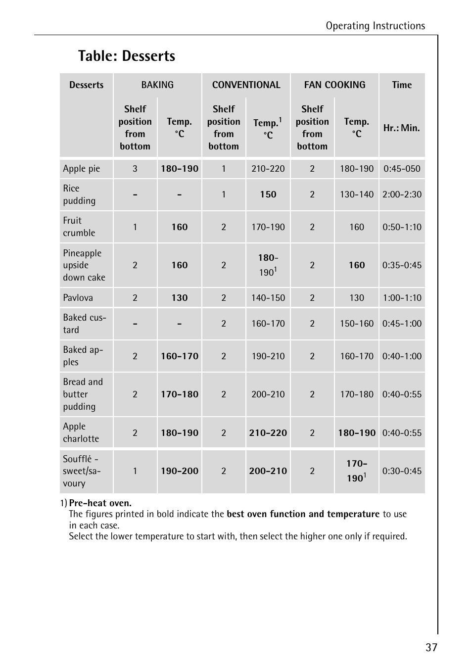 Table: desserts | Electrolux B6140-1 User Manual | Page 37 / 76