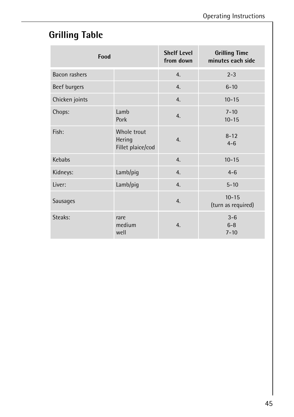 Grilling table | Electrolux B6140-1 User Manual | Page 45 / 76