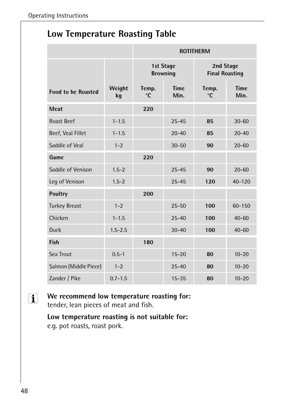 Low temperature roasting table | Electrolux B6140-1 User Manual | Page 48 / 76