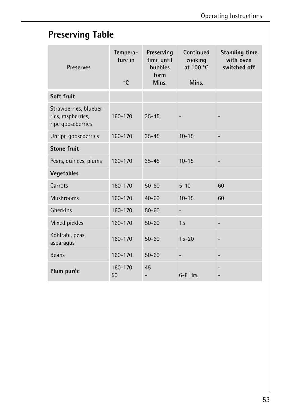 Preserving table | Electrolux B6140-1 User Manual | Page 53 / 76