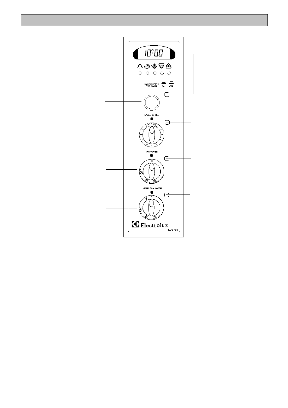 Getting to know your oven, The control panel | Electrolux edb750 User Manual | Page 6 / 56