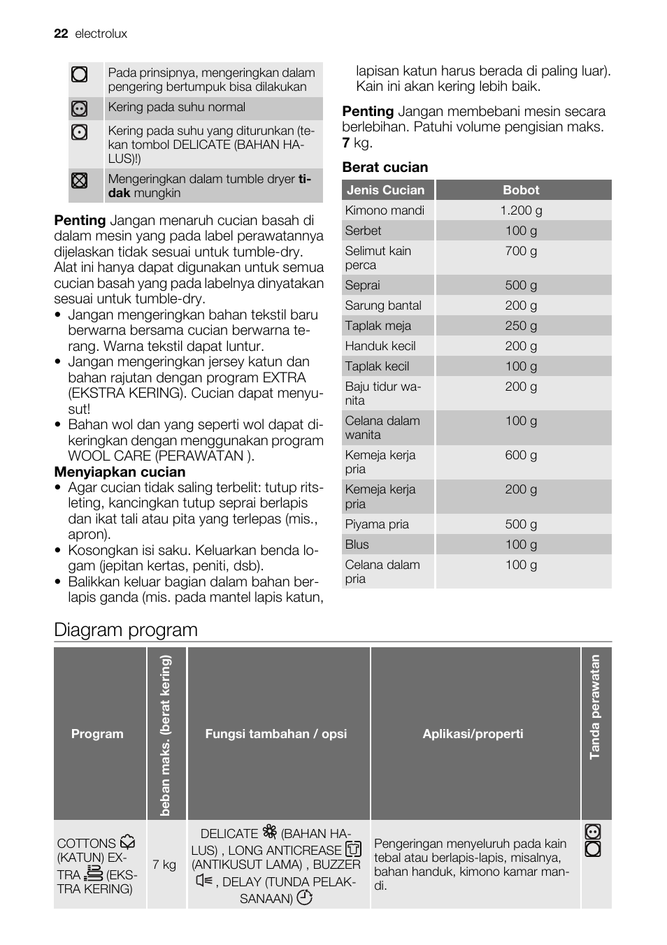 Diagram program | Electrolux EDE 77550W User Manual | Page 22 / 36