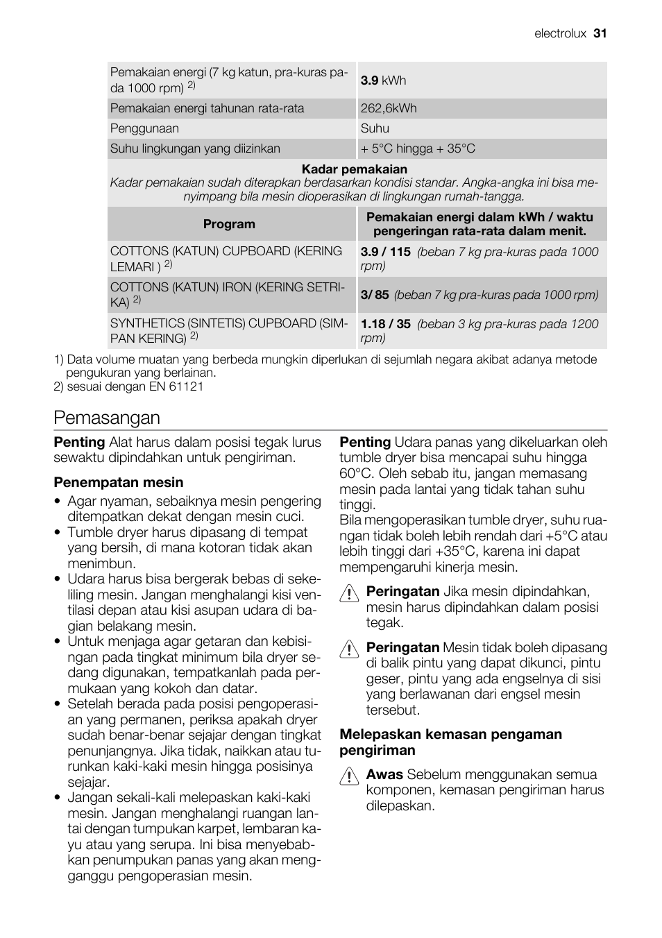 Pemasangan | Electrolux EDE 77550W User Manual | Page 31 / 36