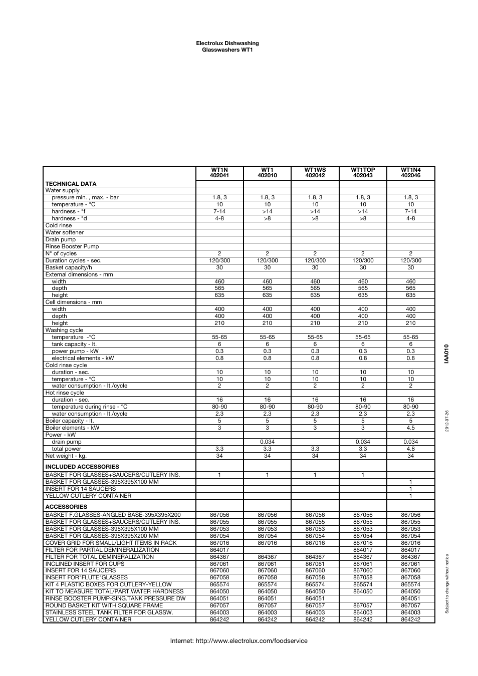 Electrolux 402043 User Manual | Page 2 / 4