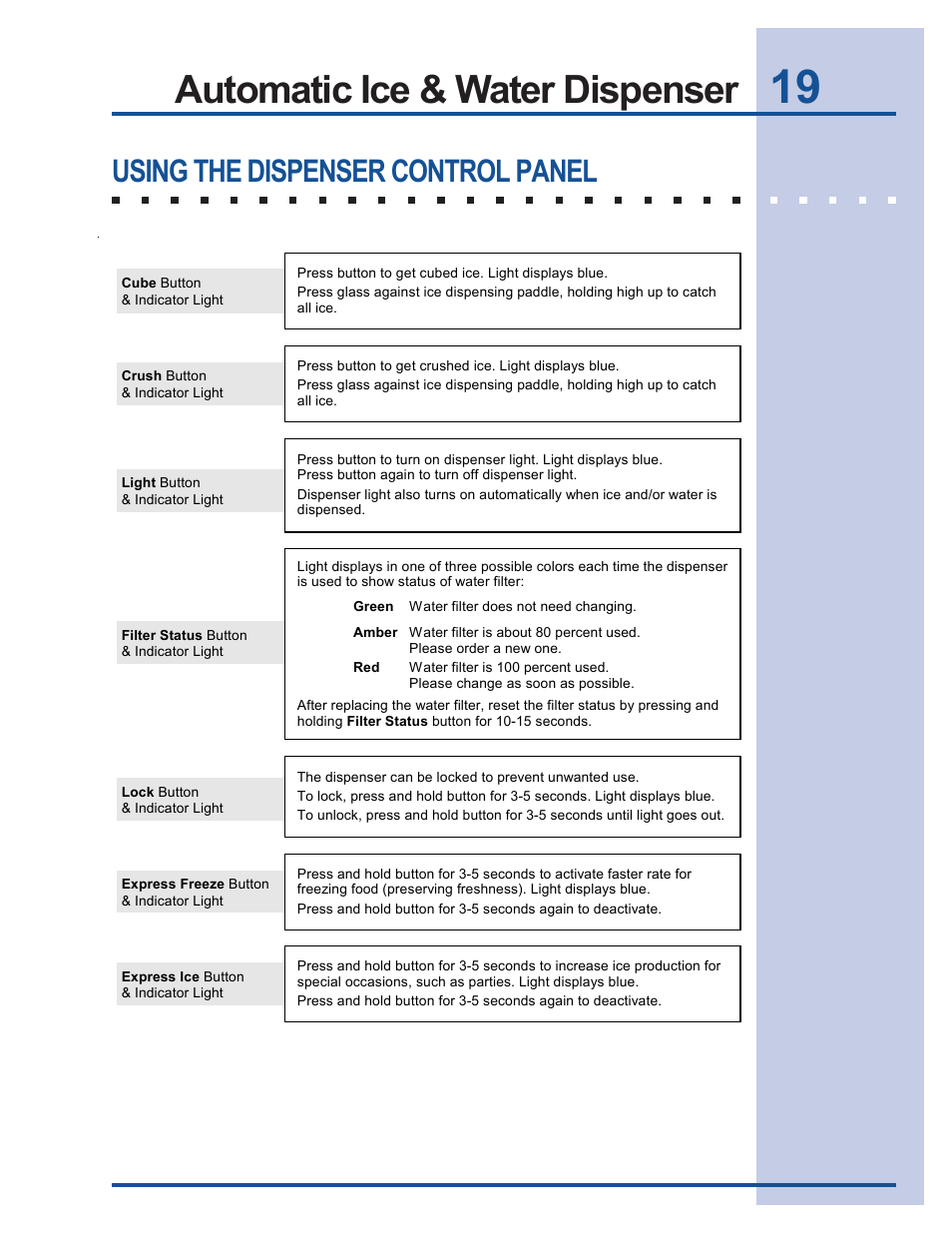 Automatic ice & water dispenser, Using the dispenser control panel | Electrolux U30024 User Manual | Page 19 / 37