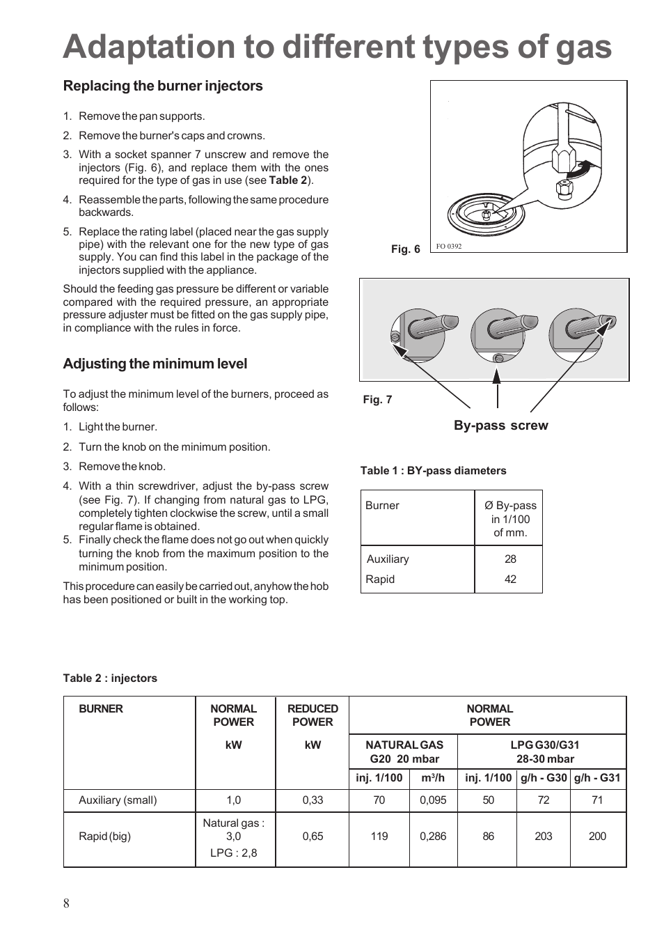 Adaptation to different types of gas, Replacing the burner injectors, Adjusting the minimum level | Electrolux EHGT326X User Manual | Page 8 / 12