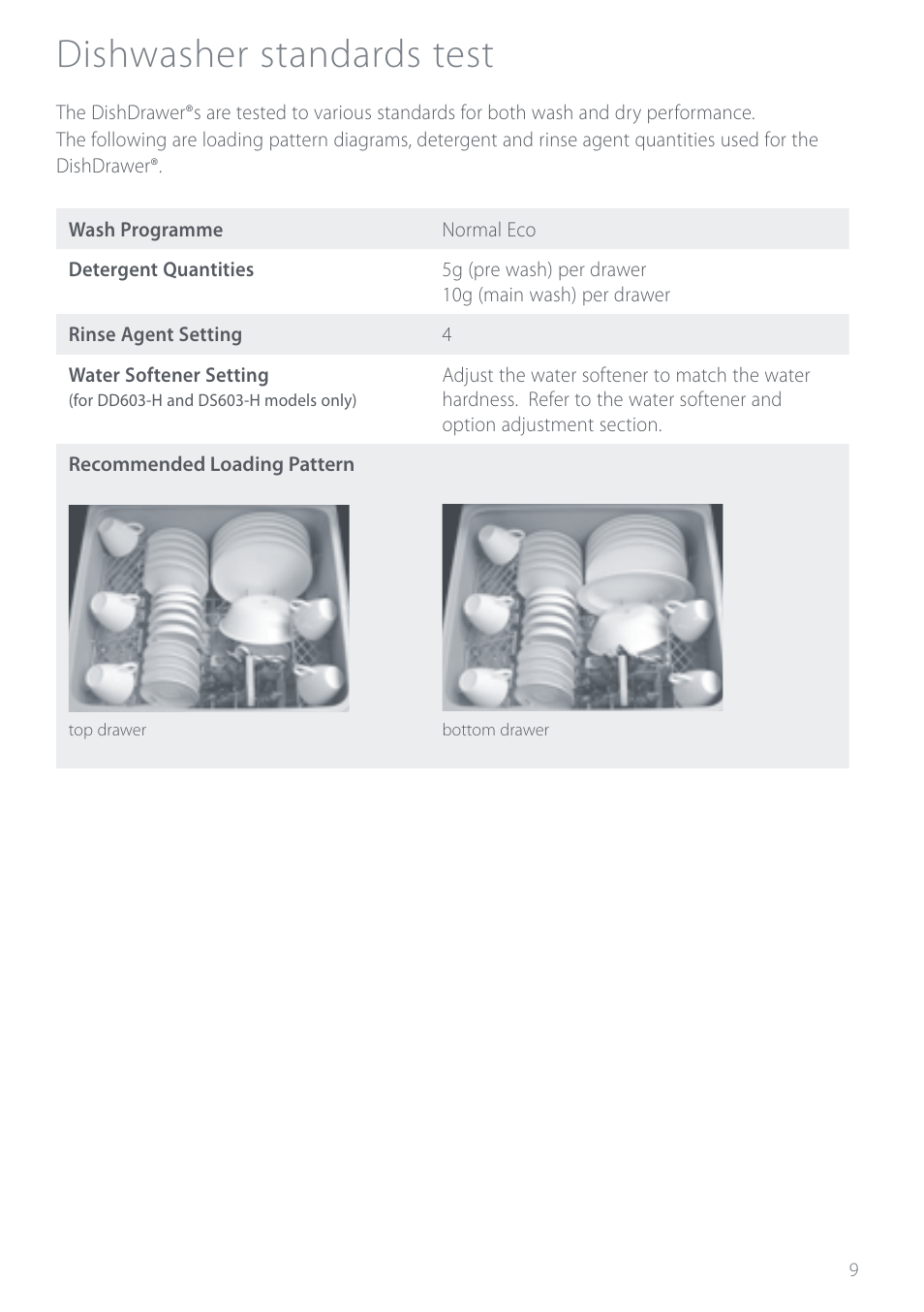 Dishwasher standards test | Electrolux DS603 User Manual | Page 15 / 40