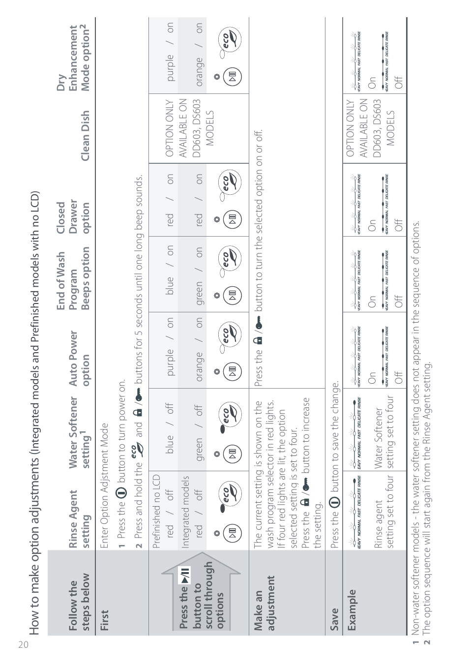 Electrolux DS603 User Manual | Page 26 / 40