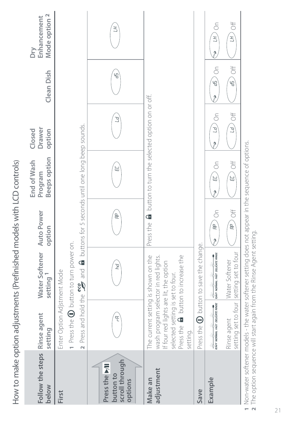 Electrolux DS603 User Manual | Page 27 / 40