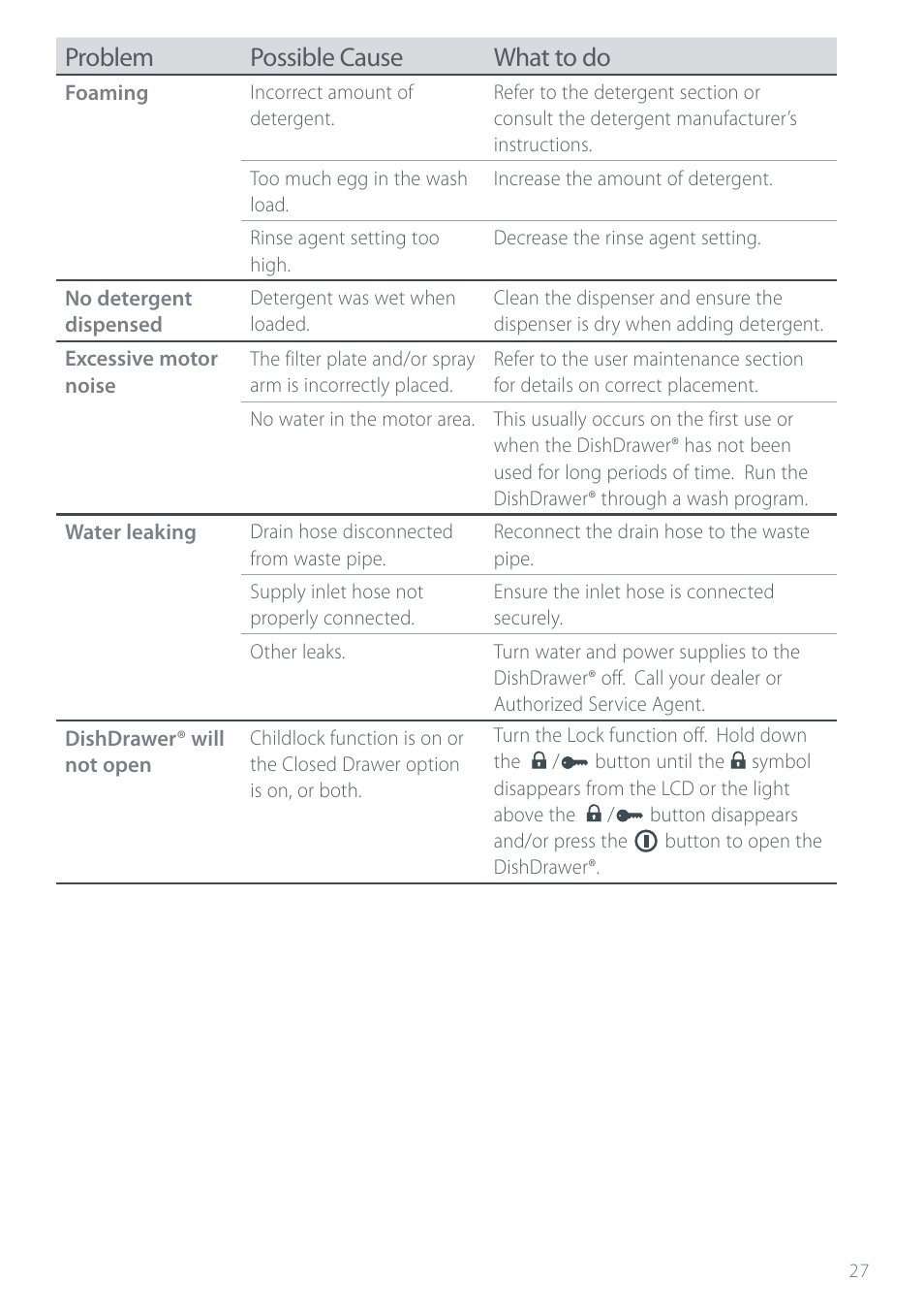 Problem possible cause what to do | Electrolux DS603 User Manual | Page 33 / 40