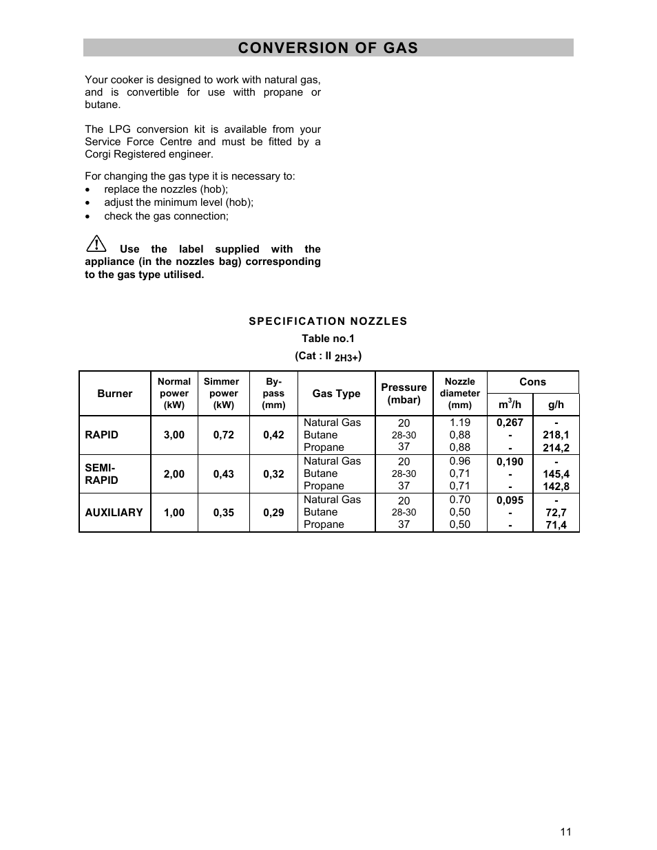 Conversion of gas | Electrolux DSO51DF User Manual | Page 11 / 24