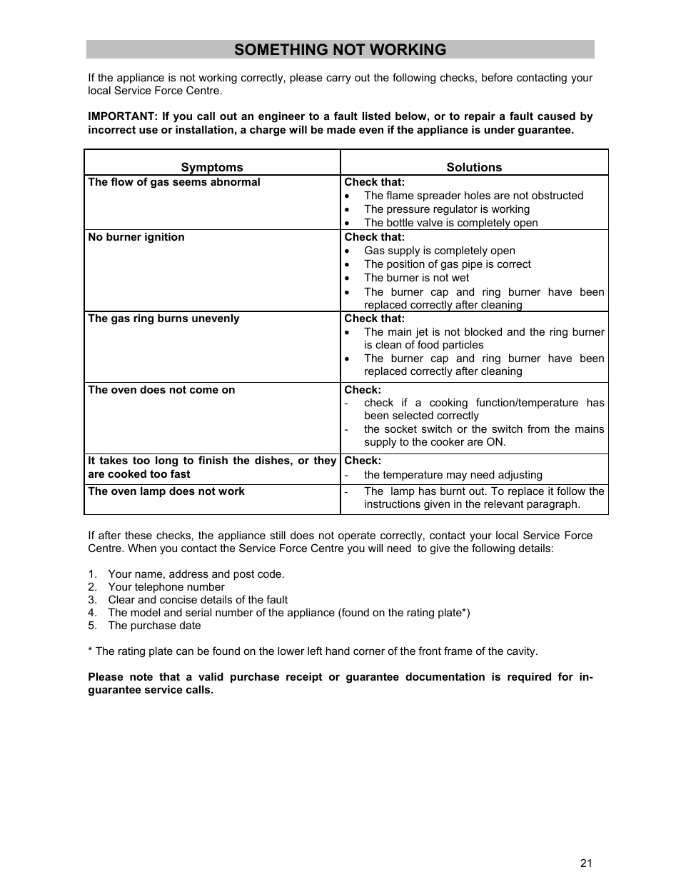 Something not working | Electrolux DSO51DF User Manual | Page 21 / 24