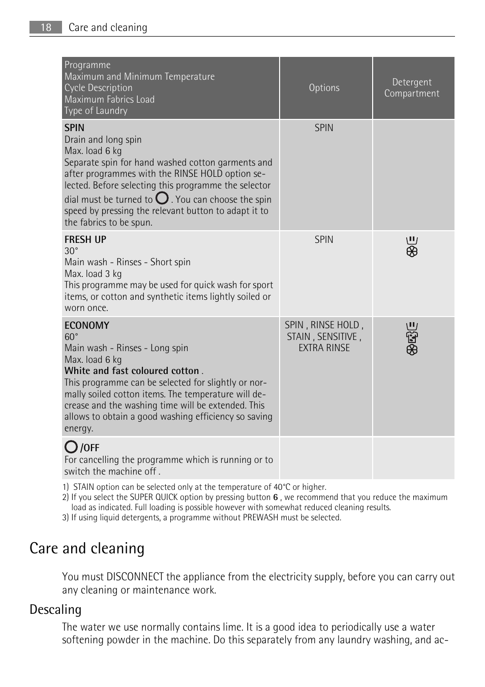 Care and cleaning, Descaling | Electrolux LAVAMAT 62840 L User Manual | Page 18 / 36