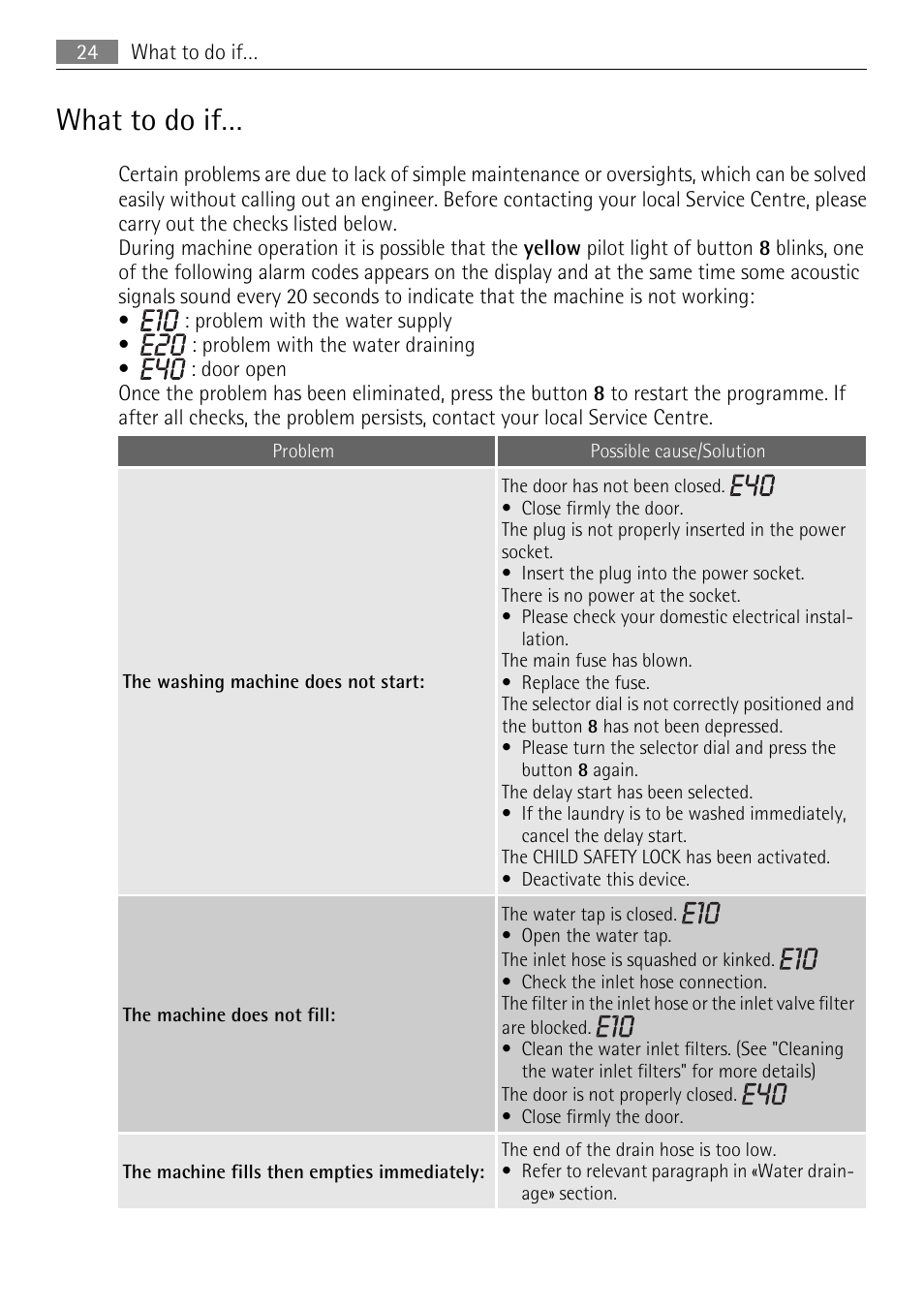 What to do if | Electrolux LAVAMAT 62840 L User Manual | Page 24 / 36