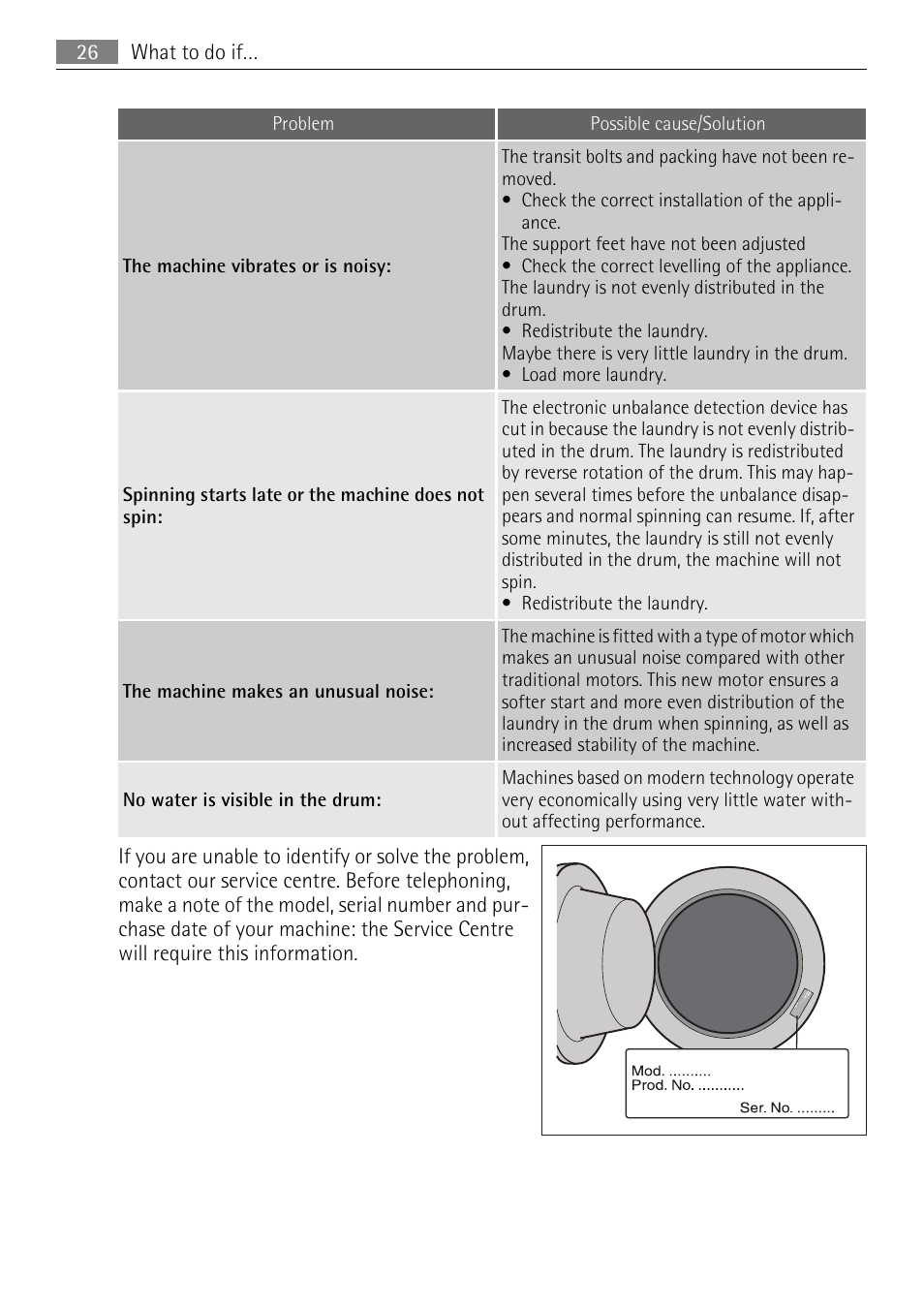 Electrolux LAVAMAT 62840 L User Manual | Page 26 / 36