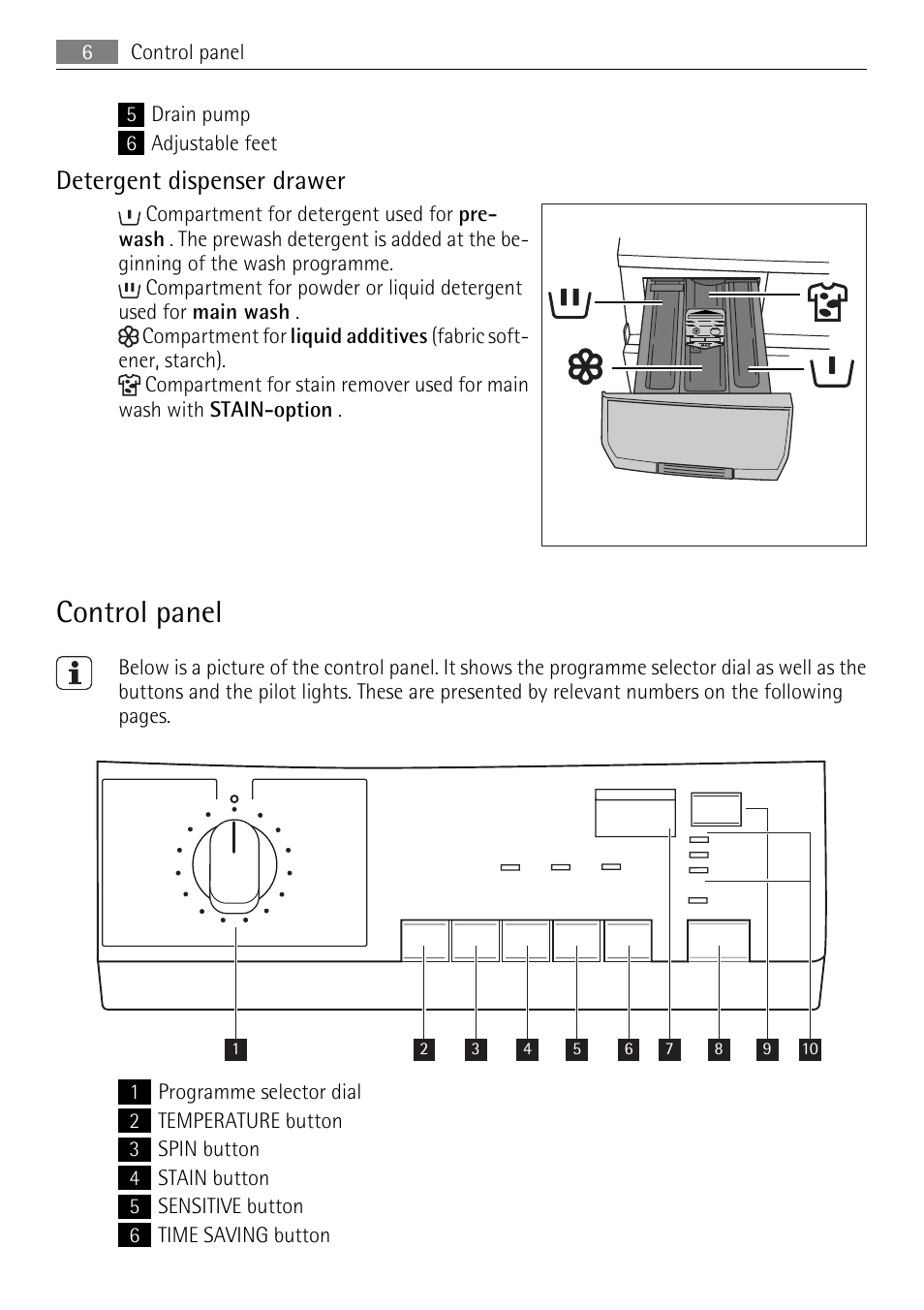 Control panel, Detergent dispenser drawer | Electrolux LAVAMAT 62840 L User Manual | Page 6 / 36