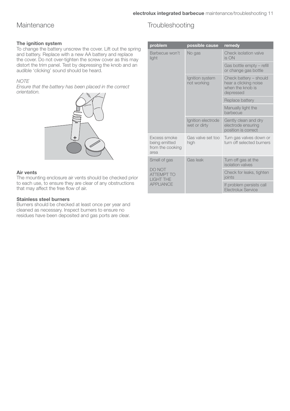 Maintenance troubleshooting | Electrolux EQBL100AS User Manual | Page 15 / 18
