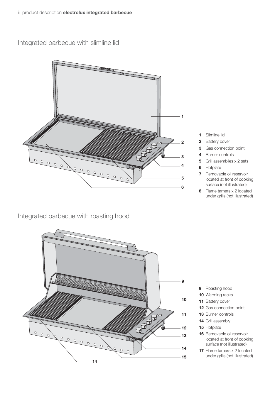 Electrolux EQBL100AS User Manual | Page 3 / 18