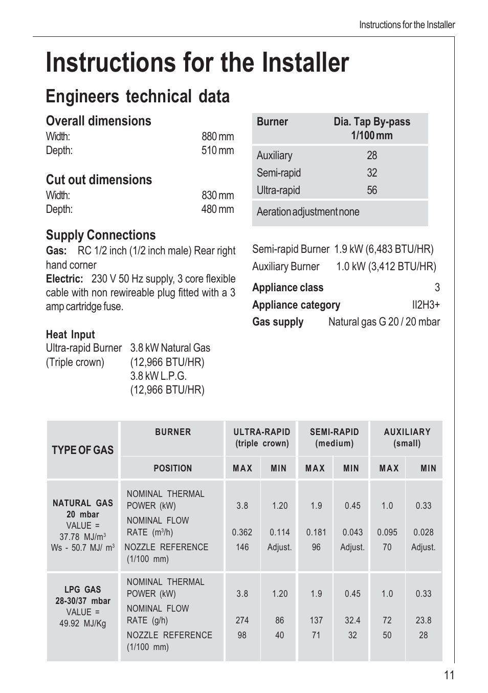 Instructions for the installer, Engineers technical data, Supply connections | Overall dimensions, Cut out dimensions | Electrolux 99852 G User Manual | Page 11 / 24