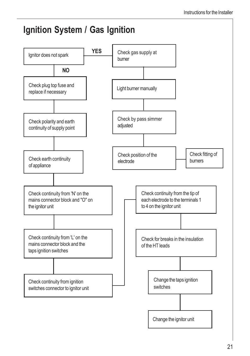 Ignition system / gas ignition | Electrolux 99852 G User Manual | Page 21 / 24