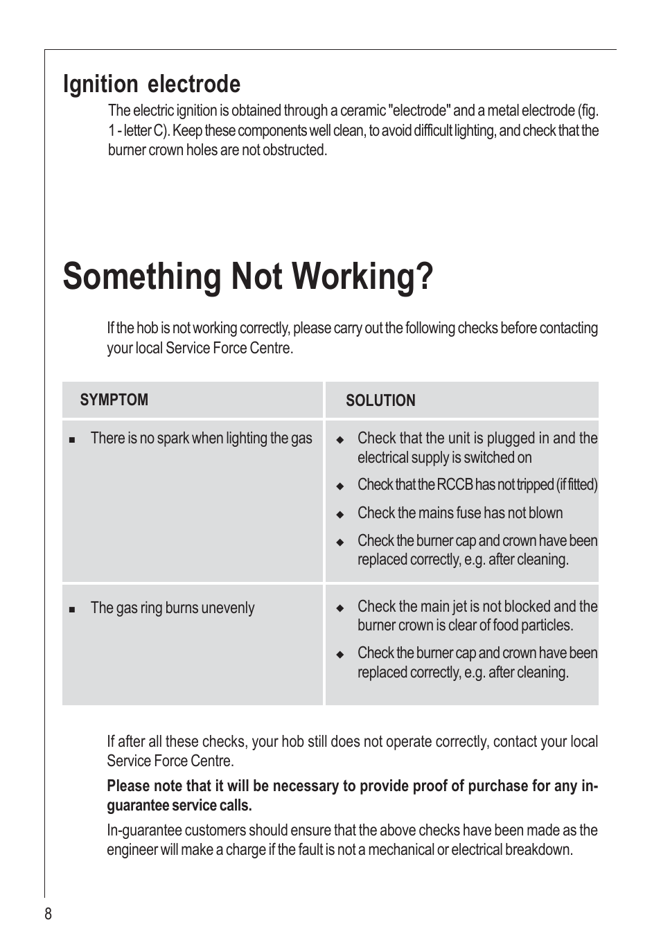 Something not working, Ignition electrode | Electrolux 99852 G User Manual | Page 8 / 24