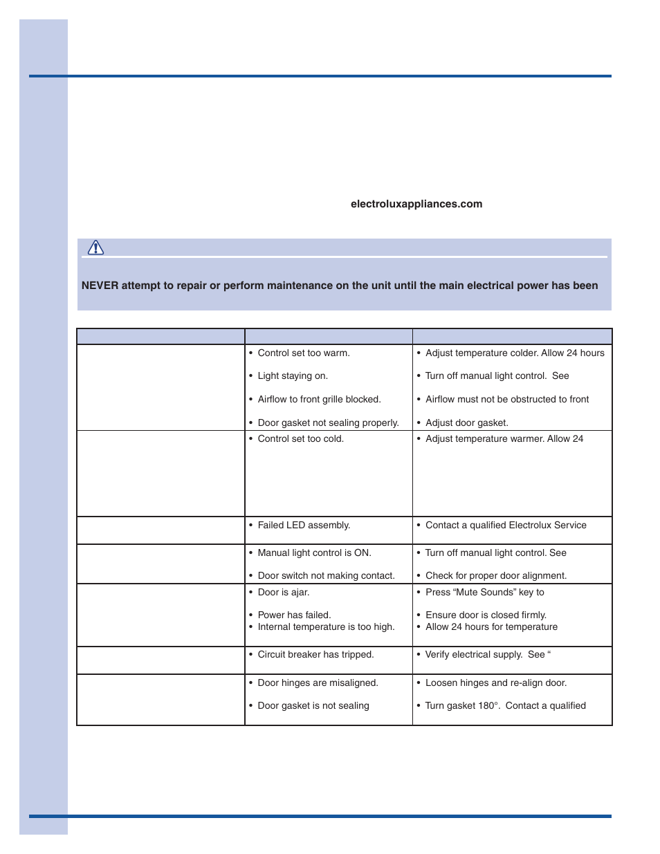 Troubleshooting, Before you call for service, If service is required | Warning | Electrolux EI24WC75HS User Manual | Page 12 / 13