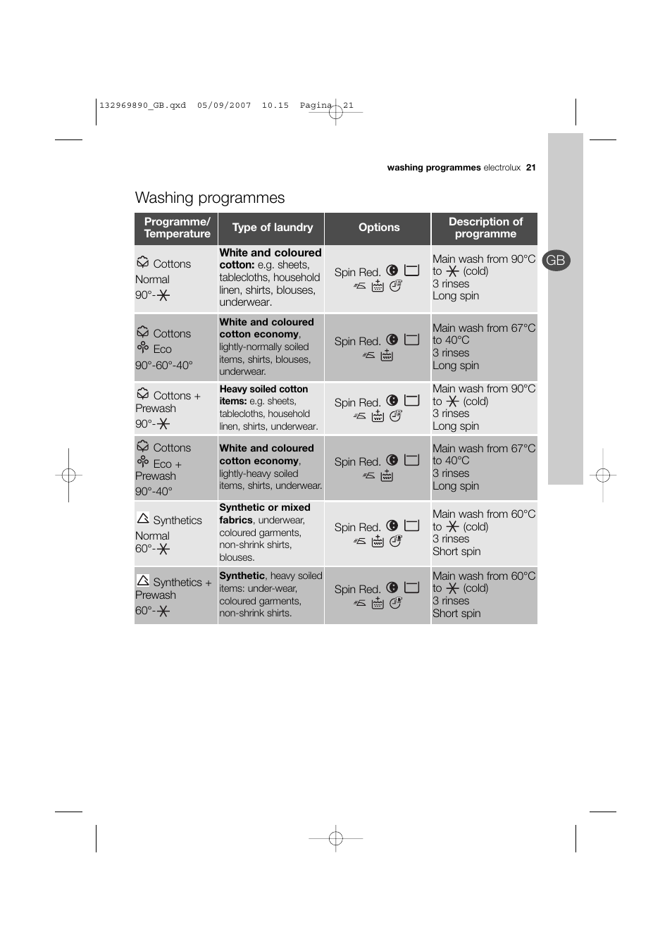 Washing programmes | Electrolux EWF 14480 W User Manual | Page 21 / 44