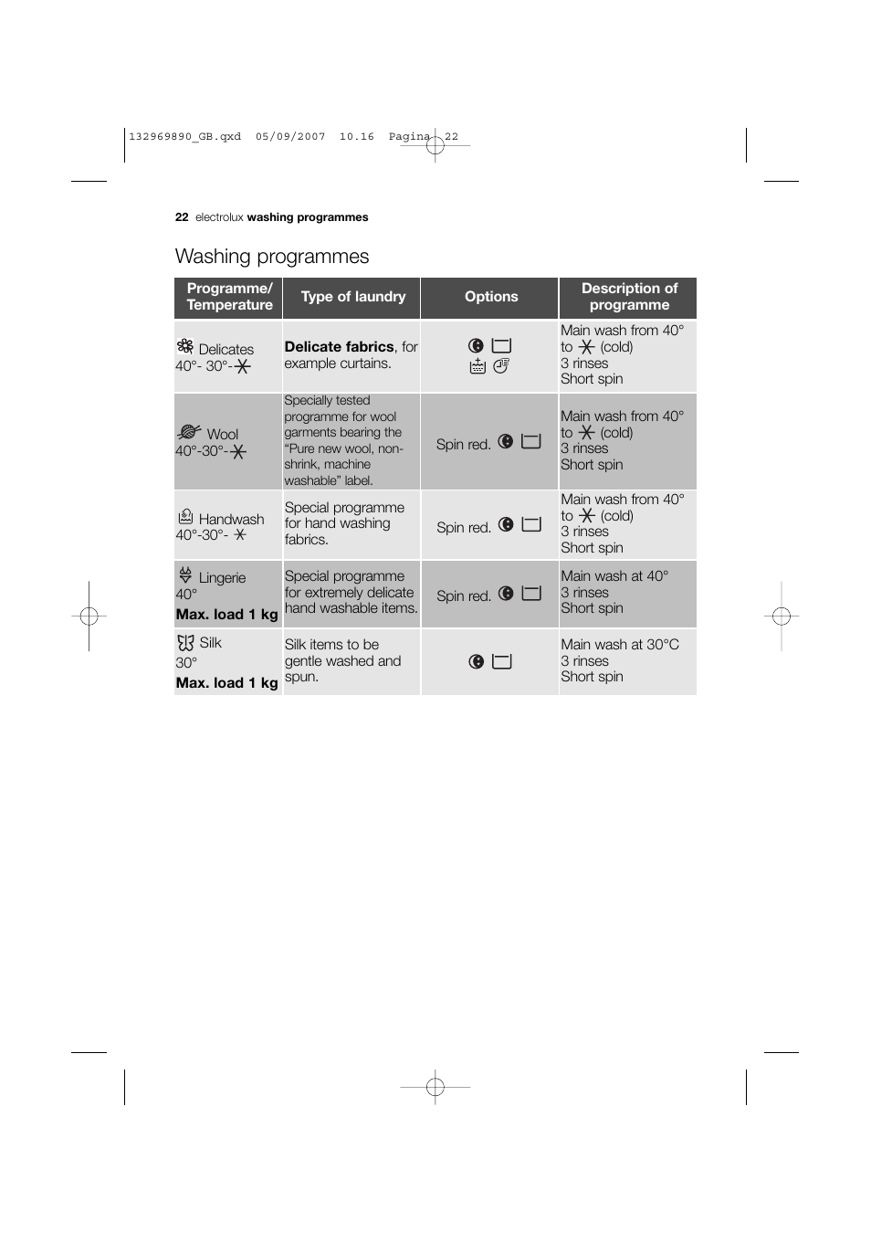 Washing programmes | Electrolux EWF 14480 W User Manual | Page 22 / 44