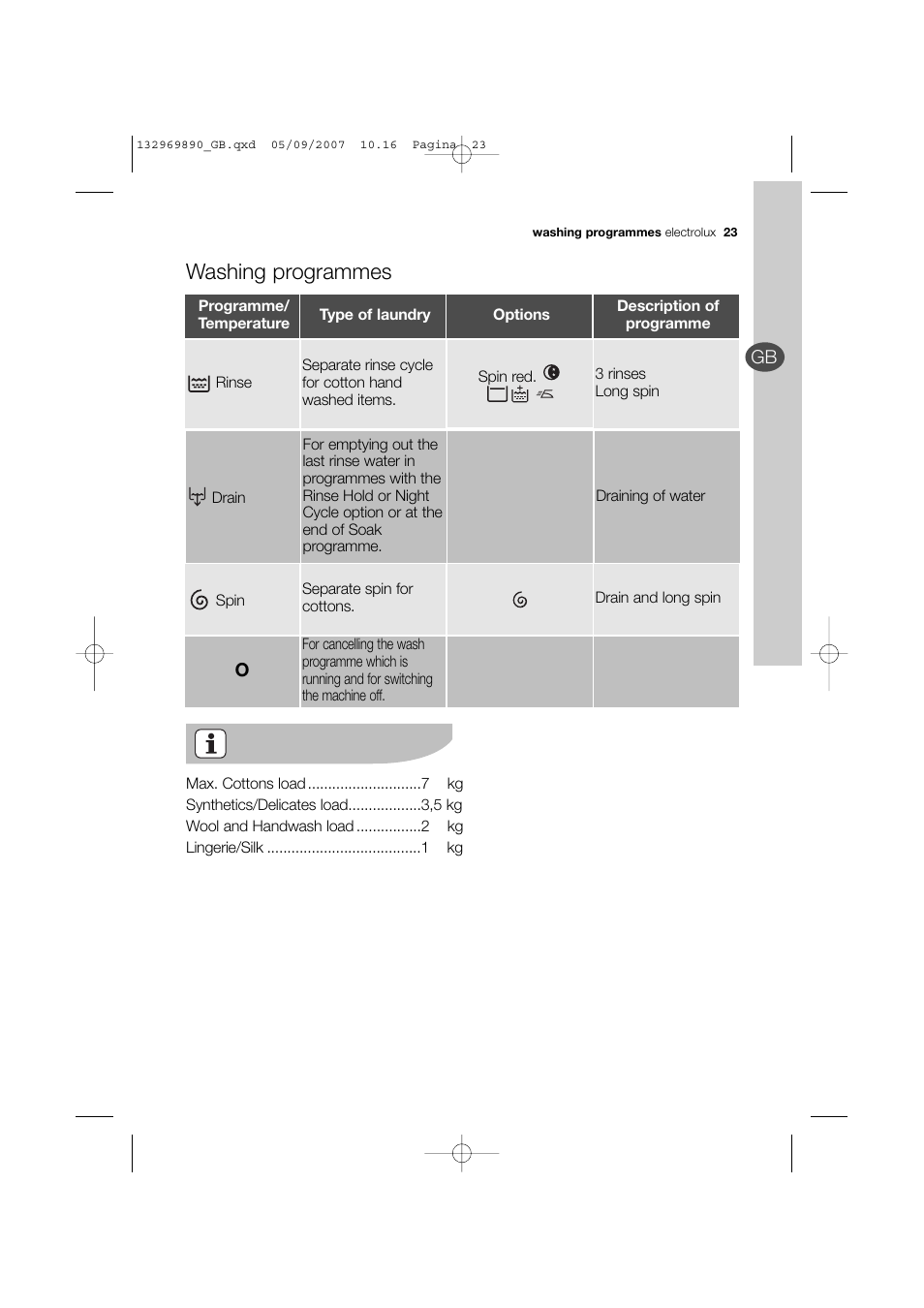 Washing programmes | Electrolux EWF 14480 W User Manual | Page 23 / 44