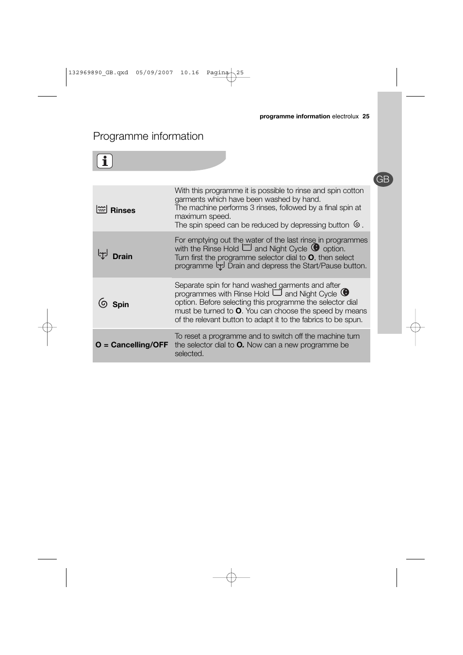 Programme information | Electrolux EWF 14480 W User Manual | Page 25 / 44