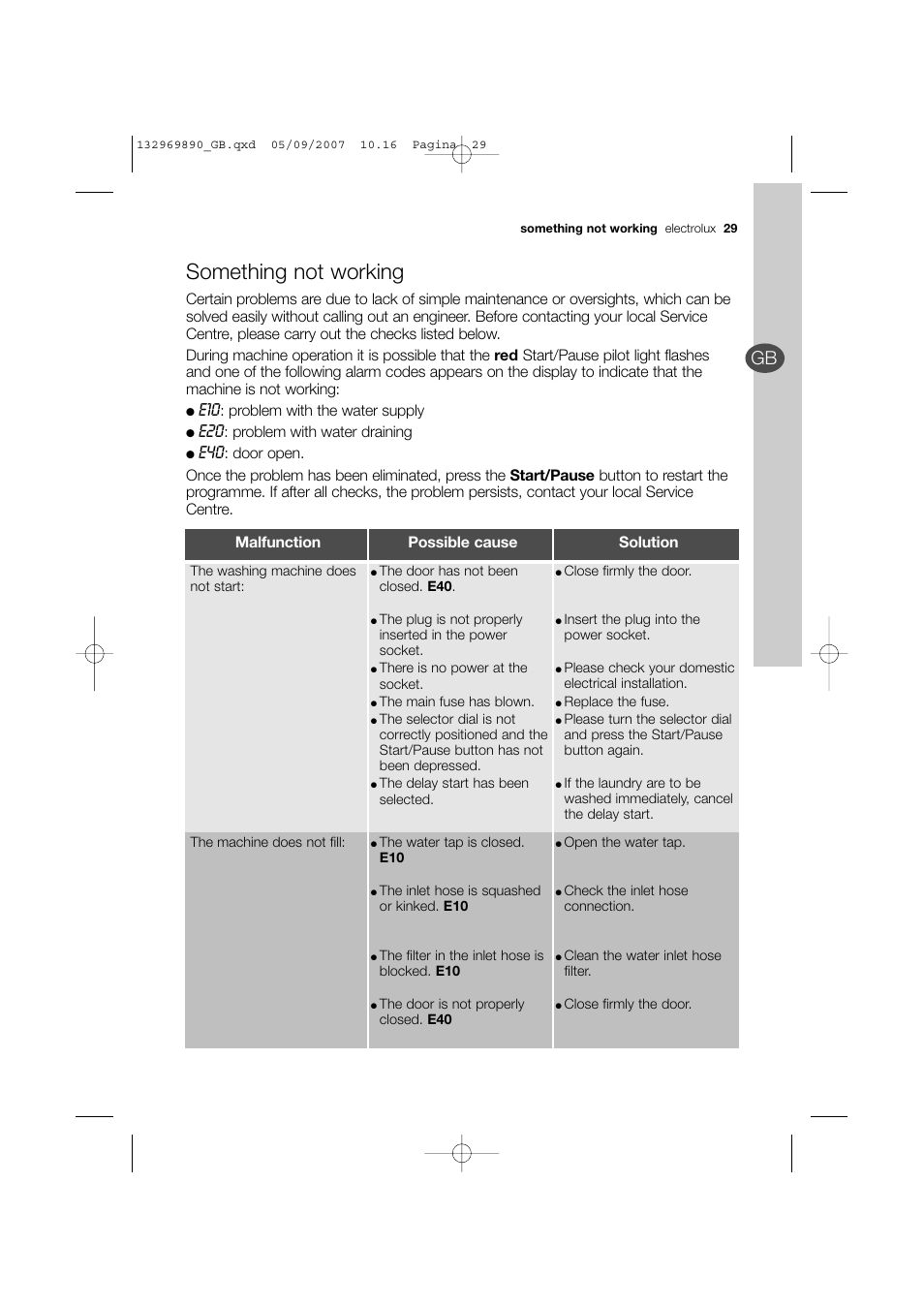 Something not working | Electrolux EWF 14480 W User Manual | Page 29 / 44