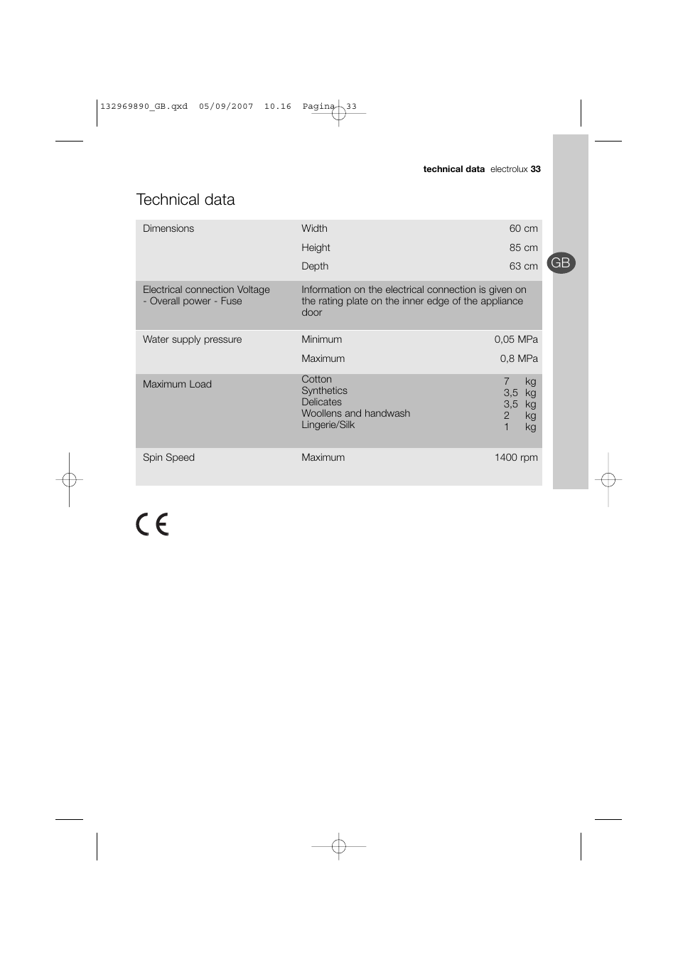 Technical data | Electrolux EWF 14480 W User Manual | Page 33 / 44