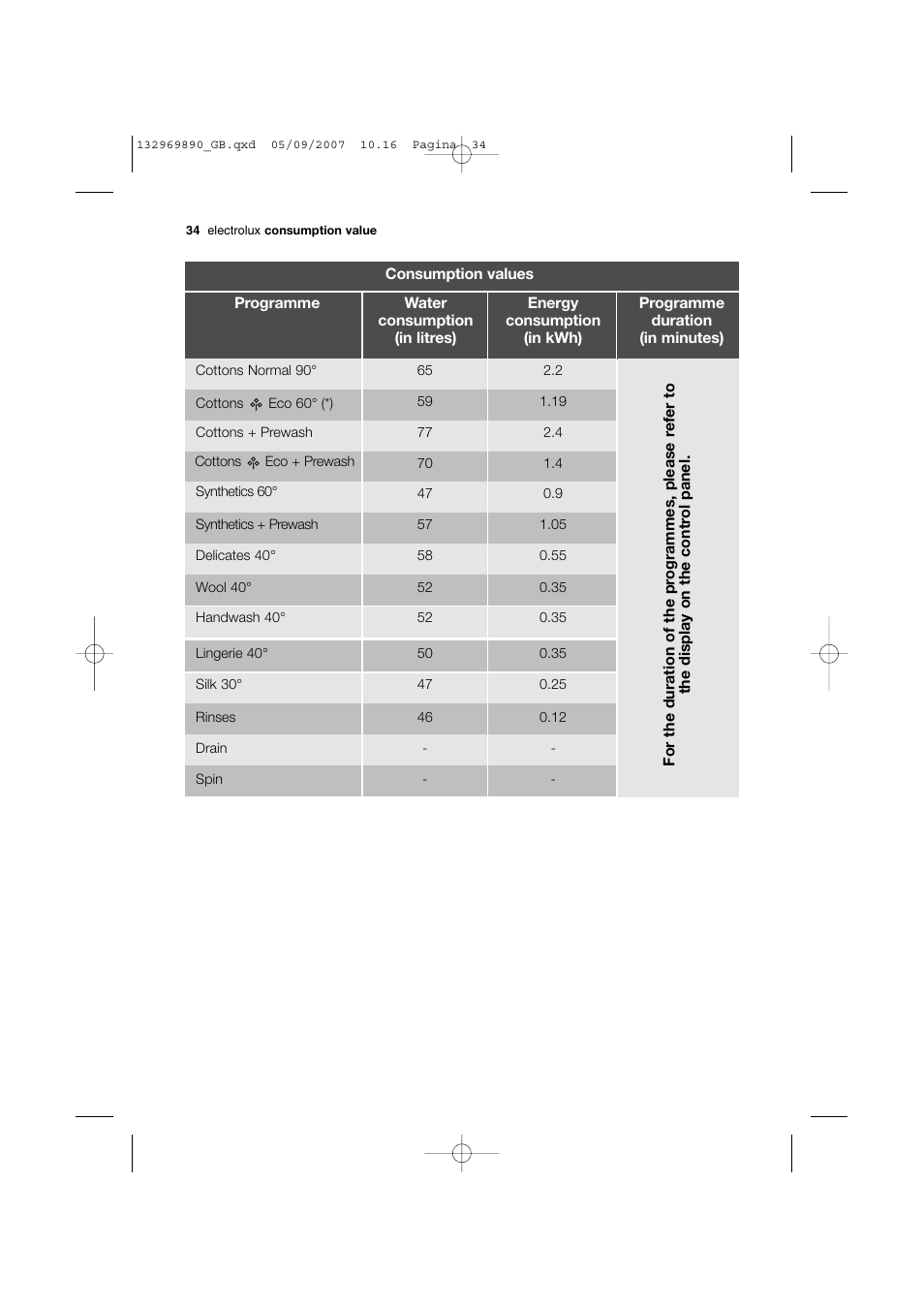 Electrolux EWF 14480 W User Manual | Page 34 / 44