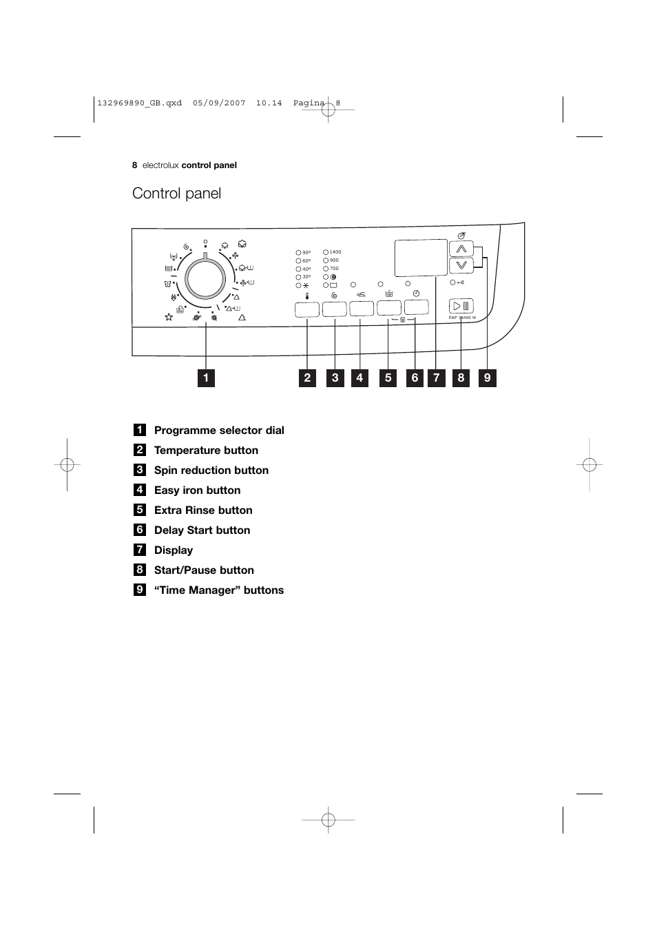 Control panel | Electrolux EWF 14480 W User Manual | Page 8 / 44