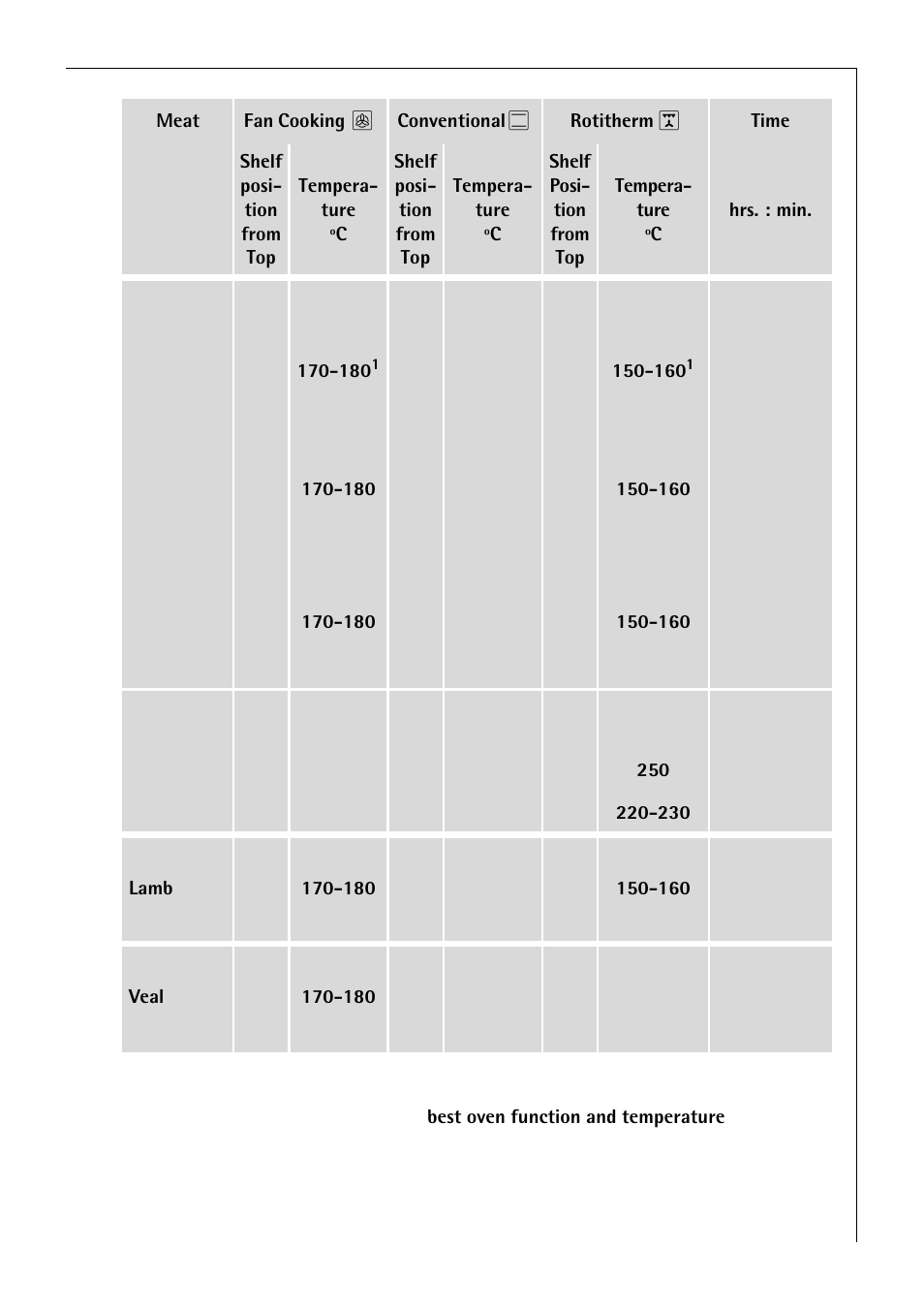 Electrolux B 4140 User Manual | Page 29 / 60