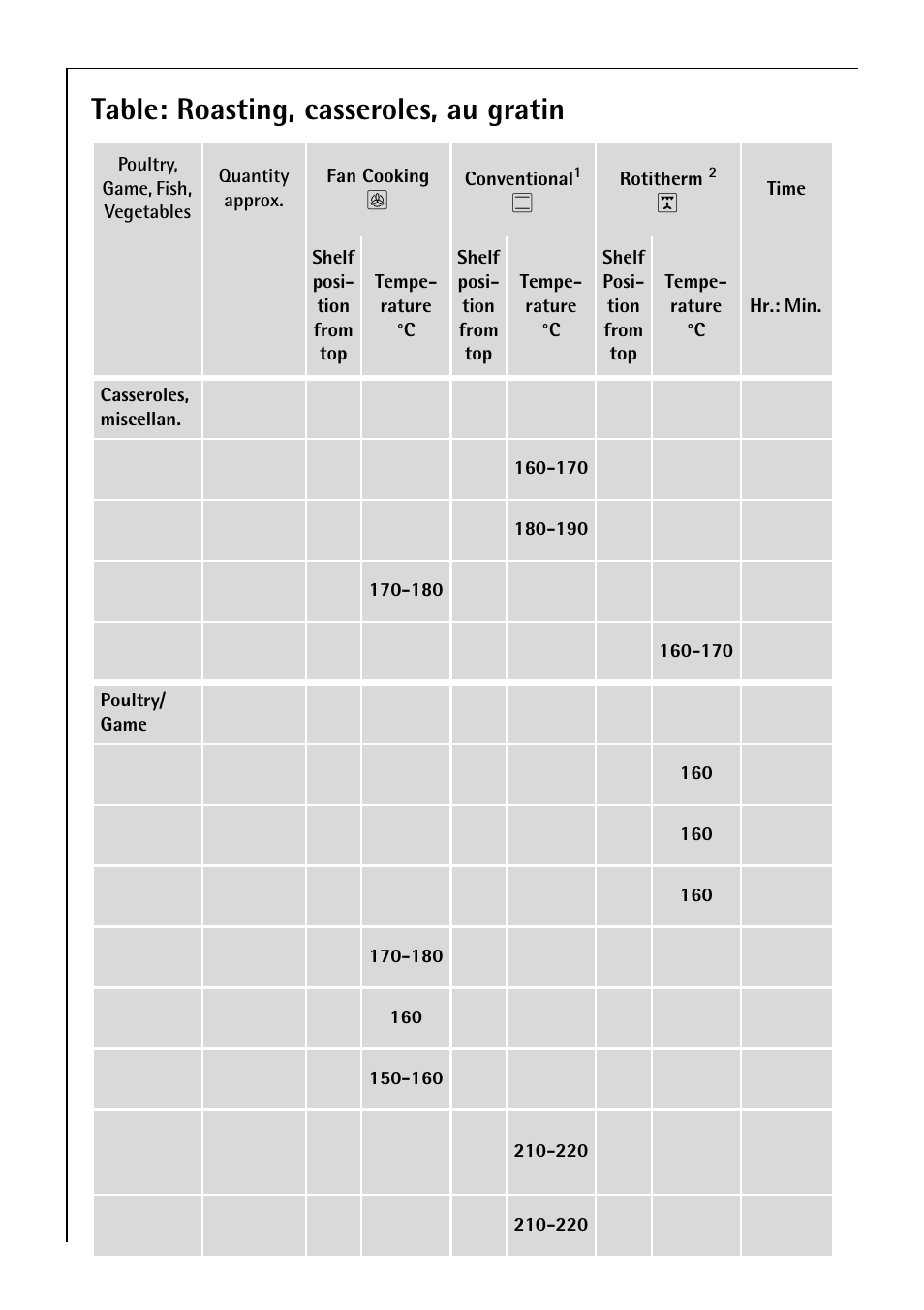 Table: roasting, casseroles, au gratin | Electrolux B 4140 User Manual | Page 30 / 60