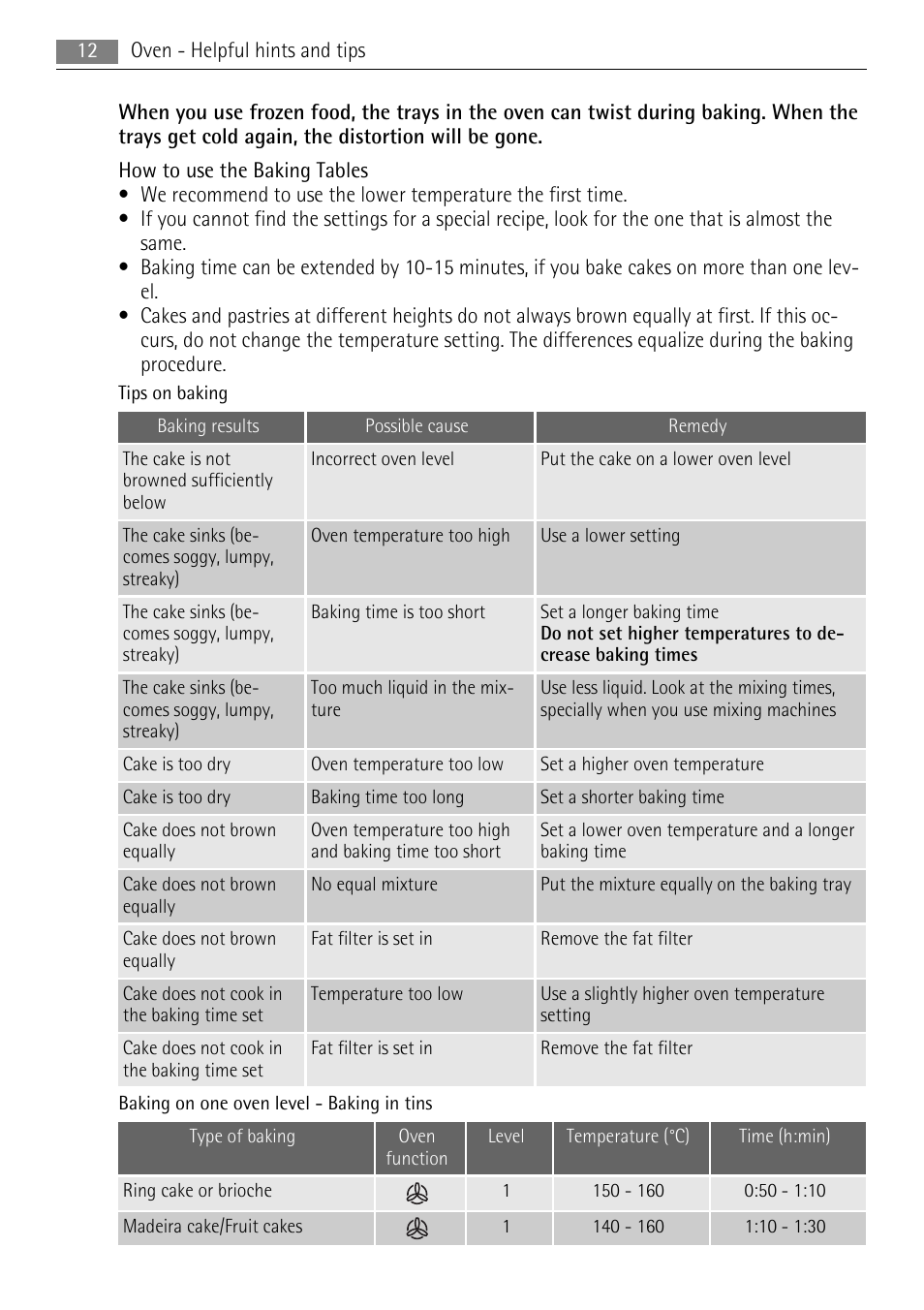 Electrolux 40036VI-WN User Manual | Page 12 / 32