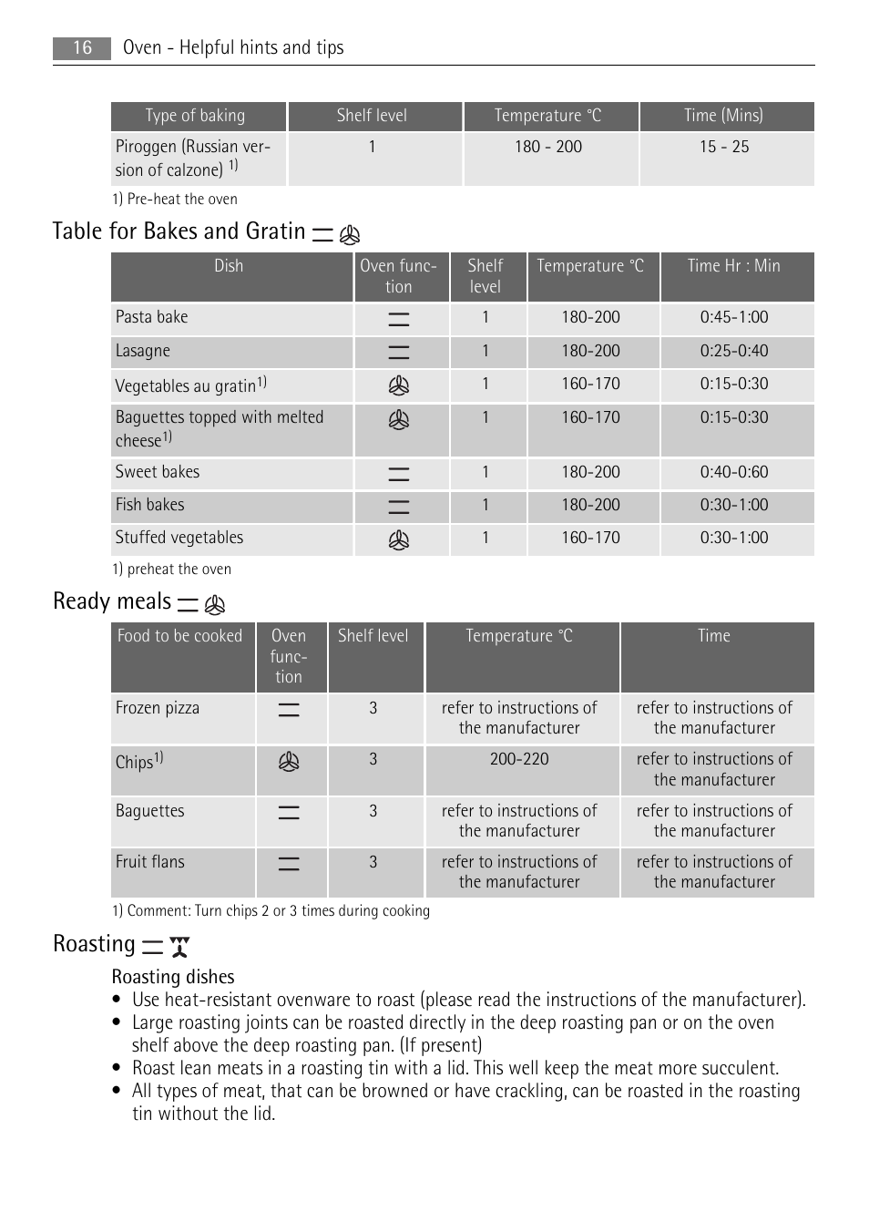Table for bakes and gratin, Ready meals, Roasting | Electrolux 40036VI-WN User Manual | Page 16 / 32