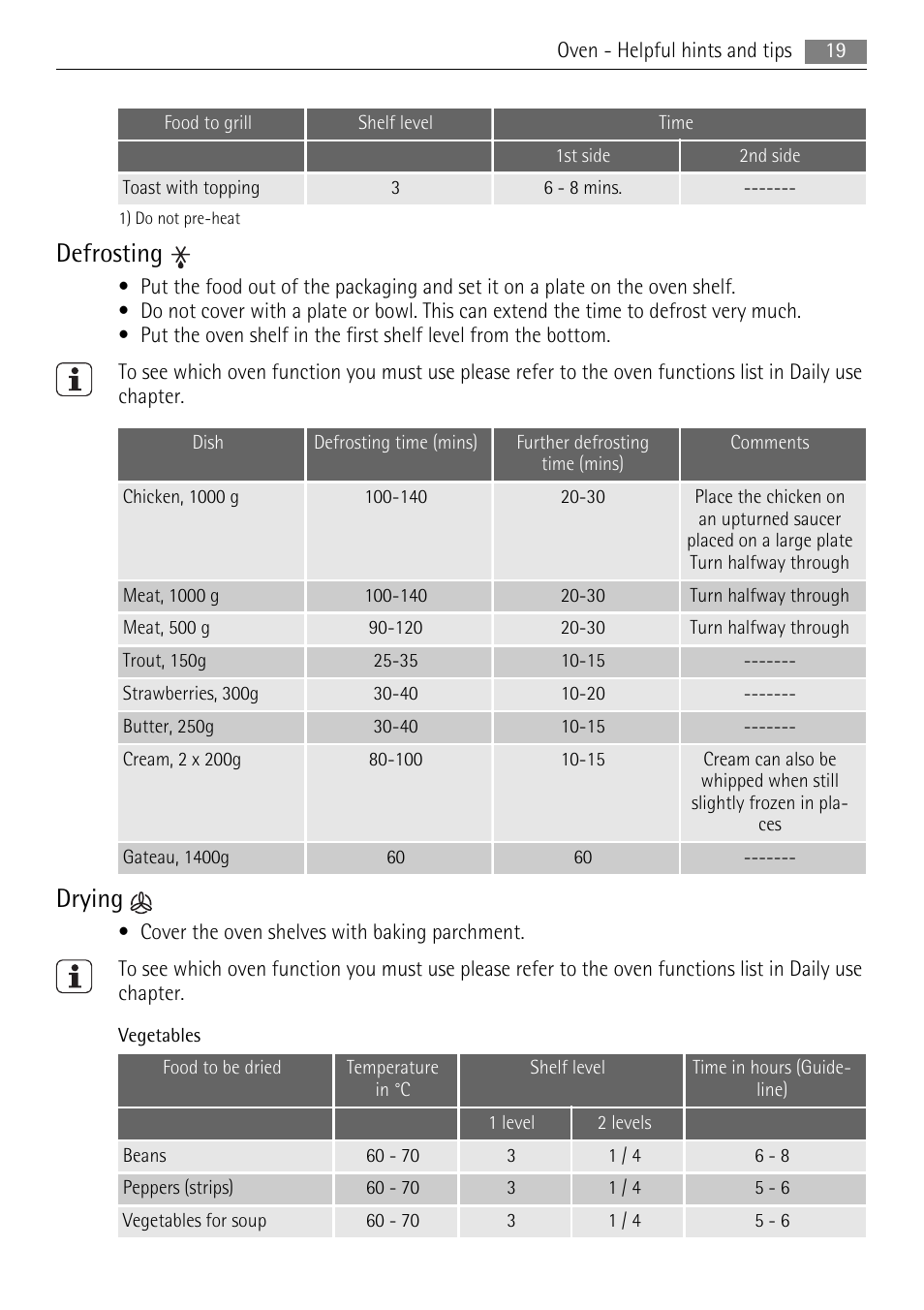 Defrosting, Drying | Electrolux 40036VI-WN User Manual | Page 19 / 32