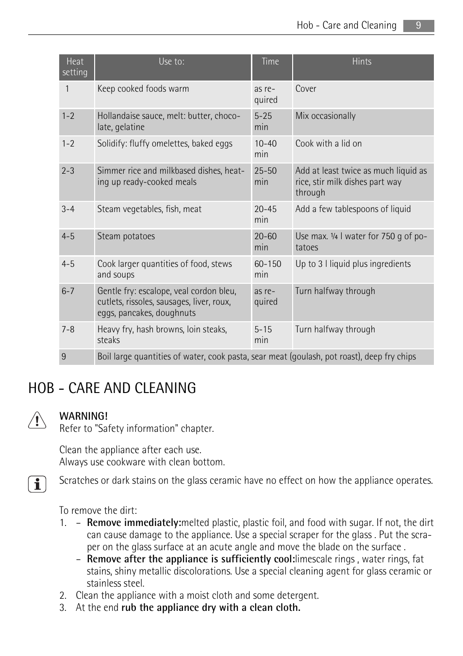 Hob - care and cleaning | Electrolux 40036VI-WN User Manual | Page 9 / 32