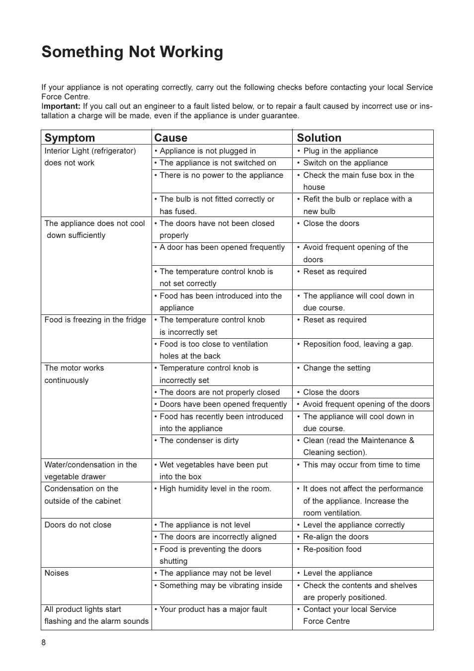 Something not working, Symptom cause solution | Electrolux ER 2866 BN User Manual | Page 9 / 17