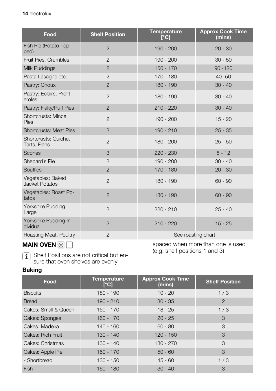 Electrolux EKC603602 User Manual | Page 14 / 28